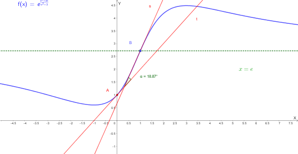 Grafico delle rette tangenti s e t e relativo angolo compreso