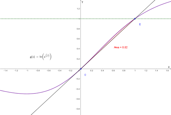 Dettaglio dell'area racchiusa tra g(x) e la retta r