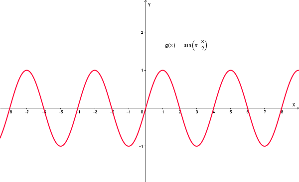 Grafico della sinusoide g(x) nell'intervallo [-10, 10]