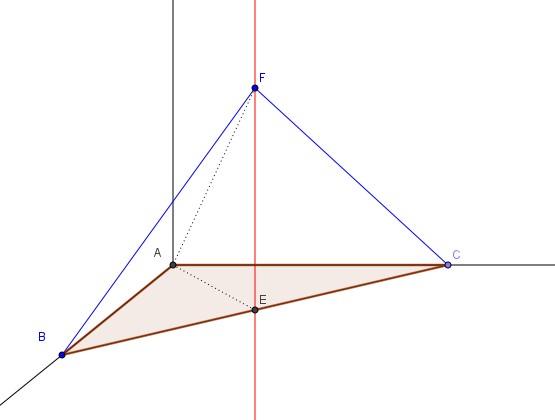 Rappresentazione spaziale tridimensionale del luogo geometrico