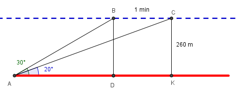 Schema geometrico: l'ornitologa in A osserva lo stormo in B con angolo 30° e in C con angolo 20°