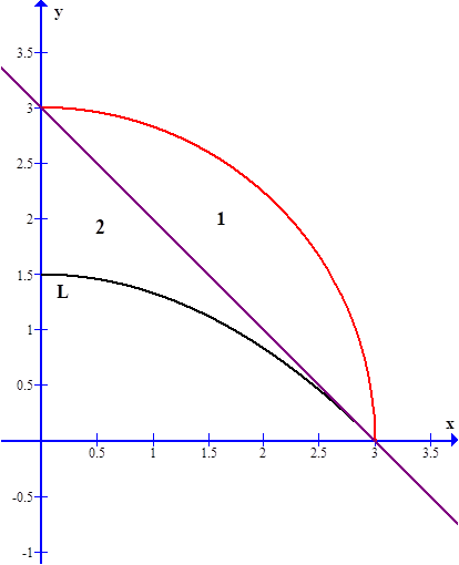 Parabola L, arco AB di circonferenza e retta tangente r in A con le due sottoregioni