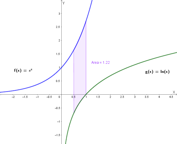 Grafici di e^x e ln(x) con area racchiusa evidenziata in giallo nell'intervallo compreso tra 1/2 e 1