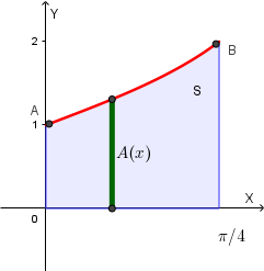 Sezione triangolare equilatera del solido Sigma