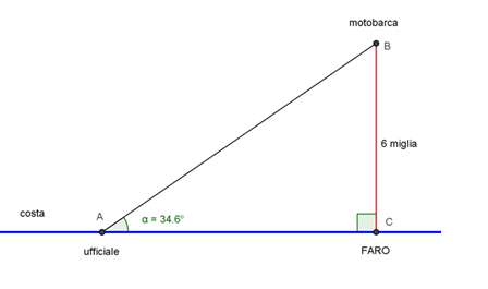 Schema geometrico del tracciamento della motobarca rispetto alla costa e al faro