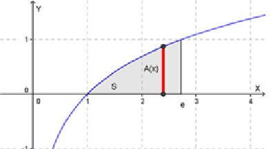 Grafico della regione di base S sotto la curva logaritmica
