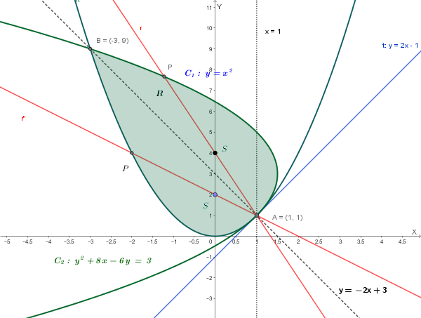 Analisi geometrica della retta r