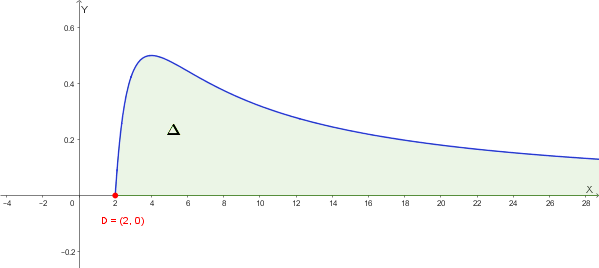 Regione Delta