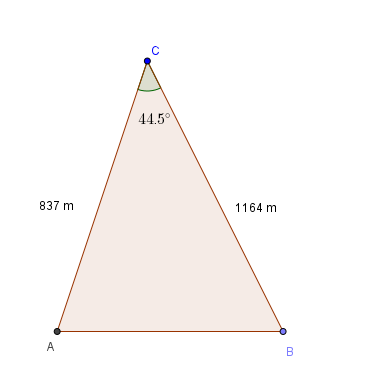 Rappresentazione geometrica del problema