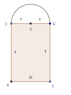 Schema geometrico della finestra