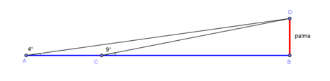 Schema geometrico del problema del tuareg e della palma