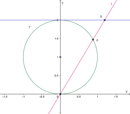 Costruzione geometrica della Versiera di Agnesi
