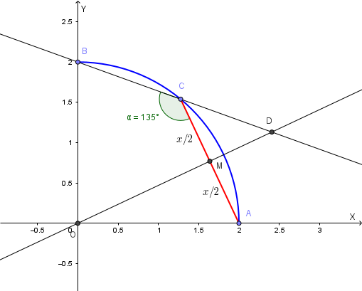 Configurazione geometrica del punto 1