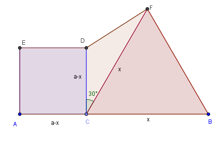 Rappresentazione geometrica del problema di minimo