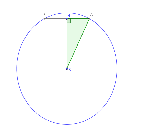 Sfera con centro C, piano secante pi greco, distanza CH=2 dal centro al piano, circonferenza sezione con diametro AB e raggio roo=1.