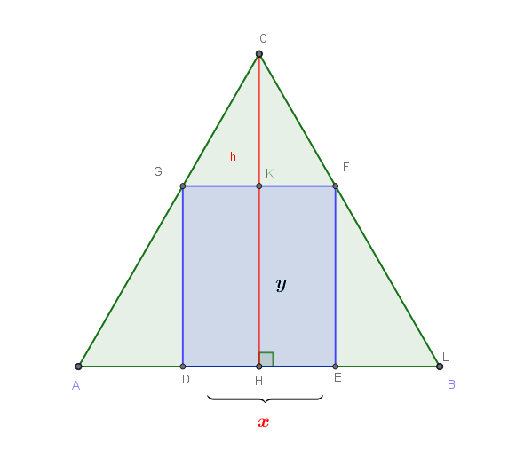 Triangolo equilatero ABC di lato 6 con vertice C in alto. Il rettangolo GFED è inscritto con la base DE sulla base AB. H è il piede dell altezza dal vertice C. x indica la base del rettangolo, y la sua altezza, h l altezza del triangolo.