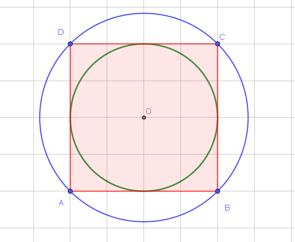 Quadrato di lato 4 inscritto nella circonferenza grande, con la circonferenza piccola inscritta nel quadrato