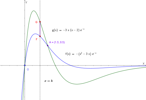 Segmento GF tra i due grafici