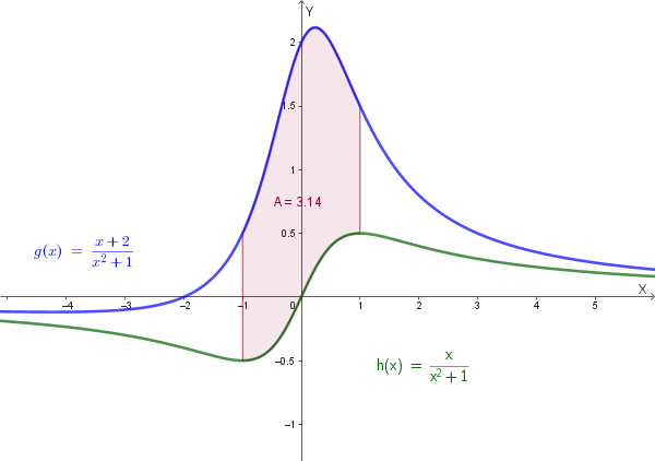 Area tra g(x) e h(x) nell'intervallo [-1;1]