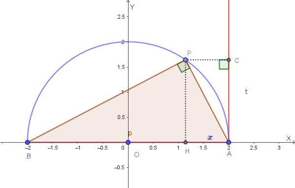 Schema geometrico del Quesito 2