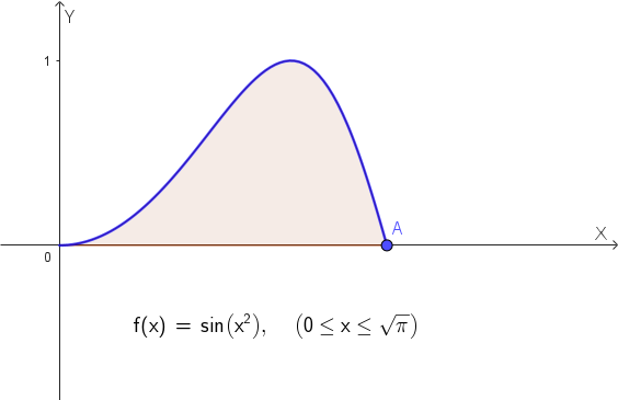 Grafico della funzione f(x) = sin(x^2)