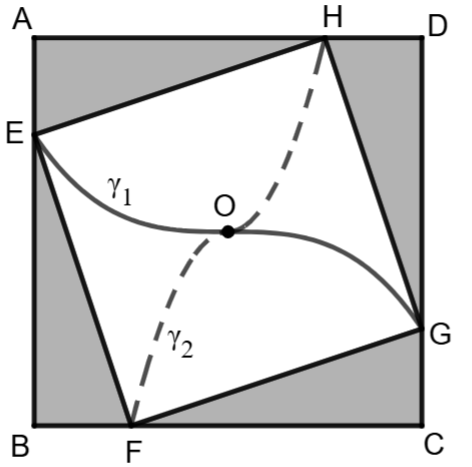 Quadrato ABCD con quadrato interno EFGH e curve gamma1, gamma2
