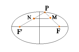 figura