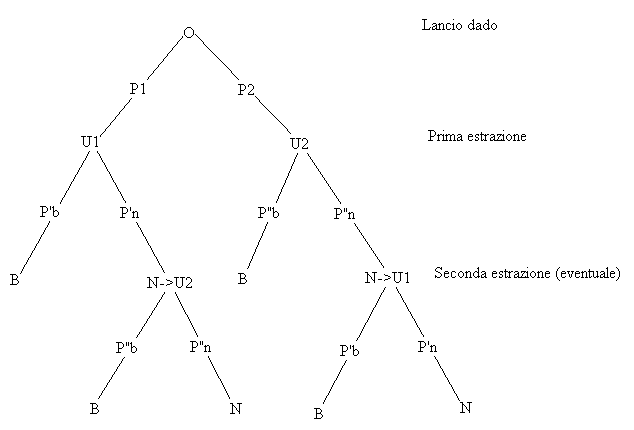lupoi_grafo.gif (3421 byte)