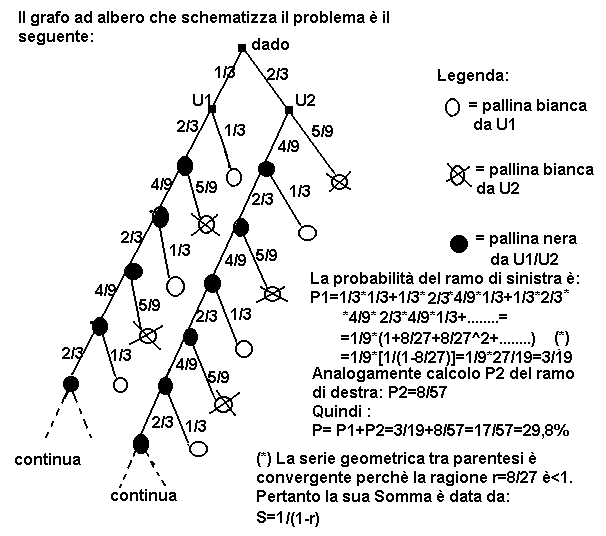La soluzione di Sergio Natale