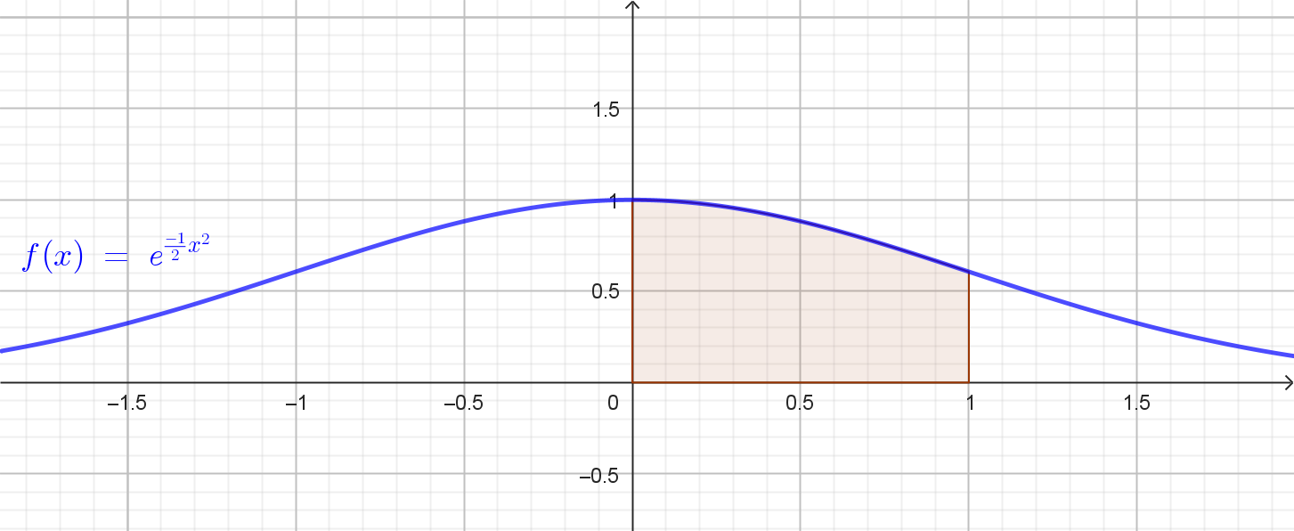 Funzione 1/(x²+4x+5)