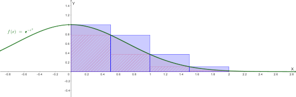 Questionario Integrazione Numerica