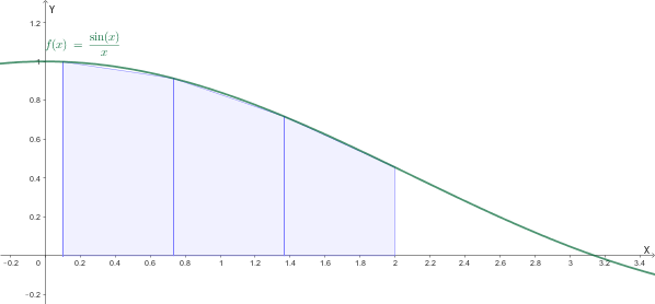 Approssimazione con 3 trapezi