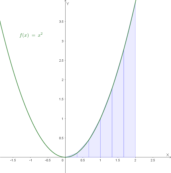 Approssimazione con trapezi