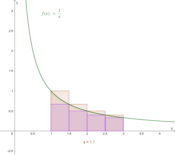 Rettangoli inscritti e circoscritti