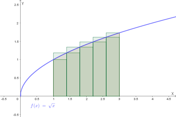 Rettangoli inscritti e circoscritti