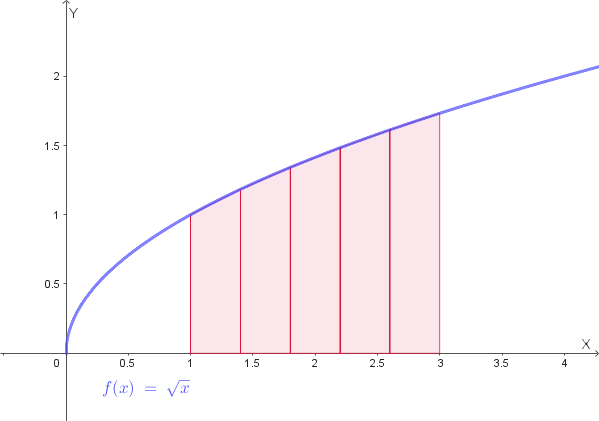 Approssimazione con trapezi