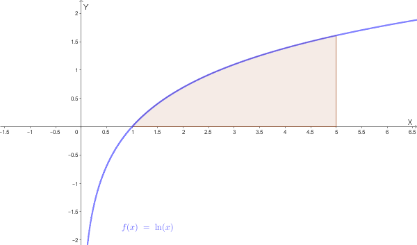 Area sotto y=ln(x) da 1 a 5