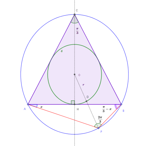 Figura rappresentativa del Problema