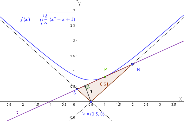 Triangolo VRS con tangente in P