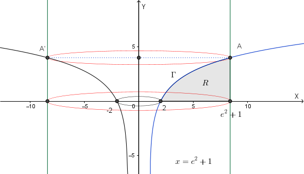 Grafico per il calcolo del volume