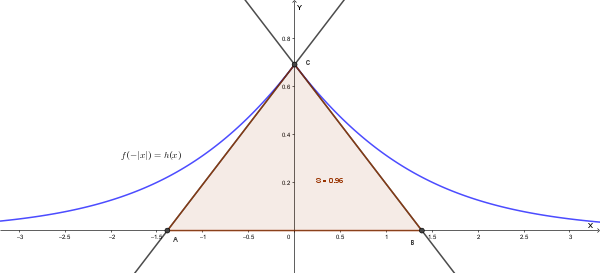Grafico di h(x) con il triangolo delle tangenti