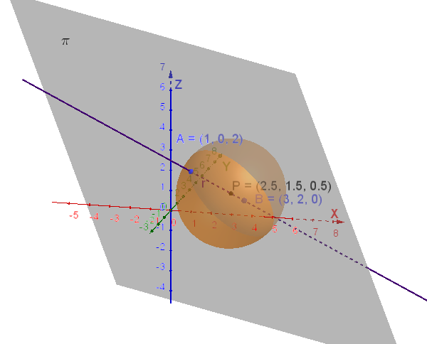 Sfera di centro P e raggio PA nello spazio 3D