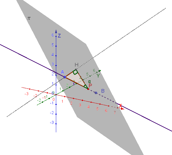 Visualizzazione dell'angolo alfa e del triangolo rettangolo PAH