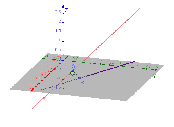 Rappresentazione di due rette sghembe nello spazio con il segmento perpendicolare che realizza la distanza minima