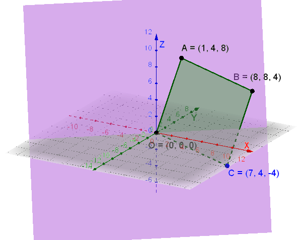 Grafico del piano per O, A, B e C