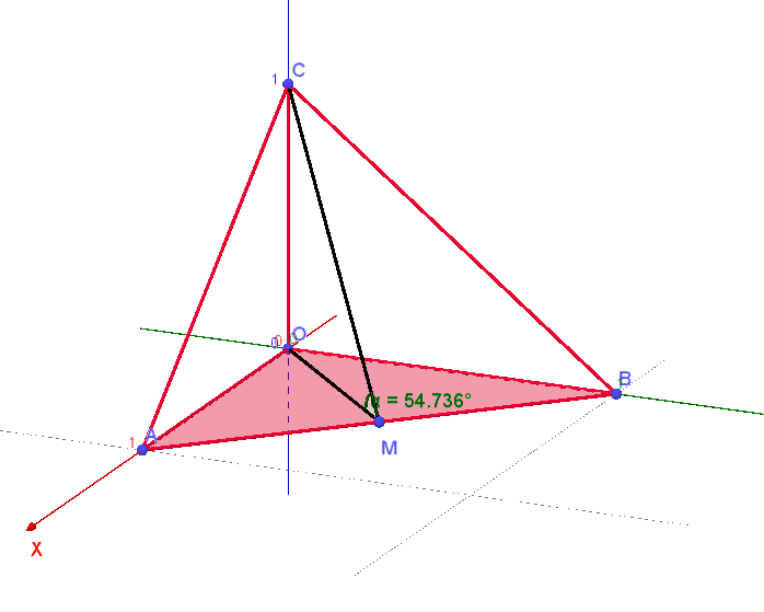 Rappresentazione del tetraedro OABC