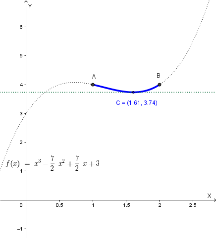 Grafico di f(x) = x³ - (7/2)x² + (7/2)x + 3