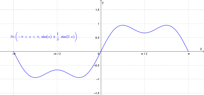 Grafico della funzione \( f(x) = \sin(x) + \frac{1}{3}\sin(3x) \)