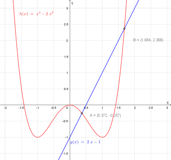 Grafici qualitativi di h(x) e g(x)