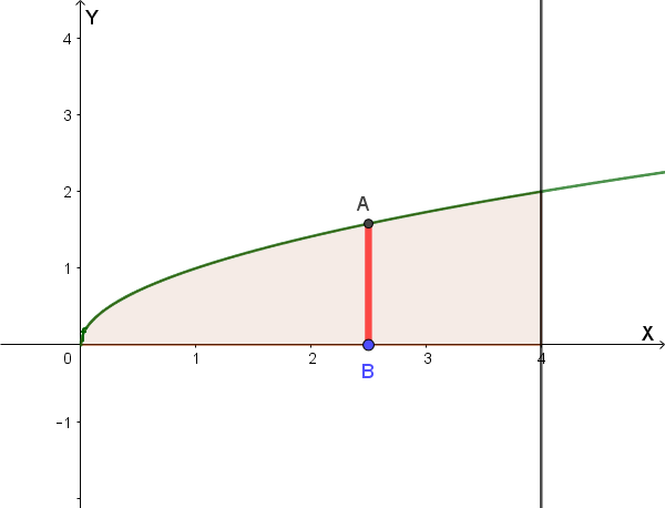 Grafico
